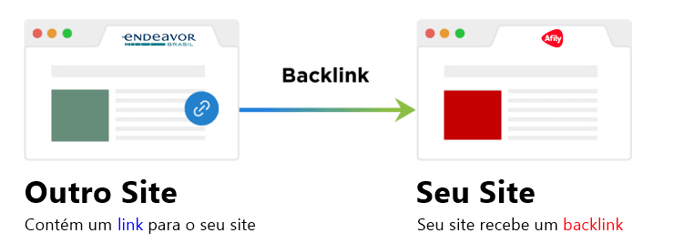 O-que-é-SEO-Backlinks